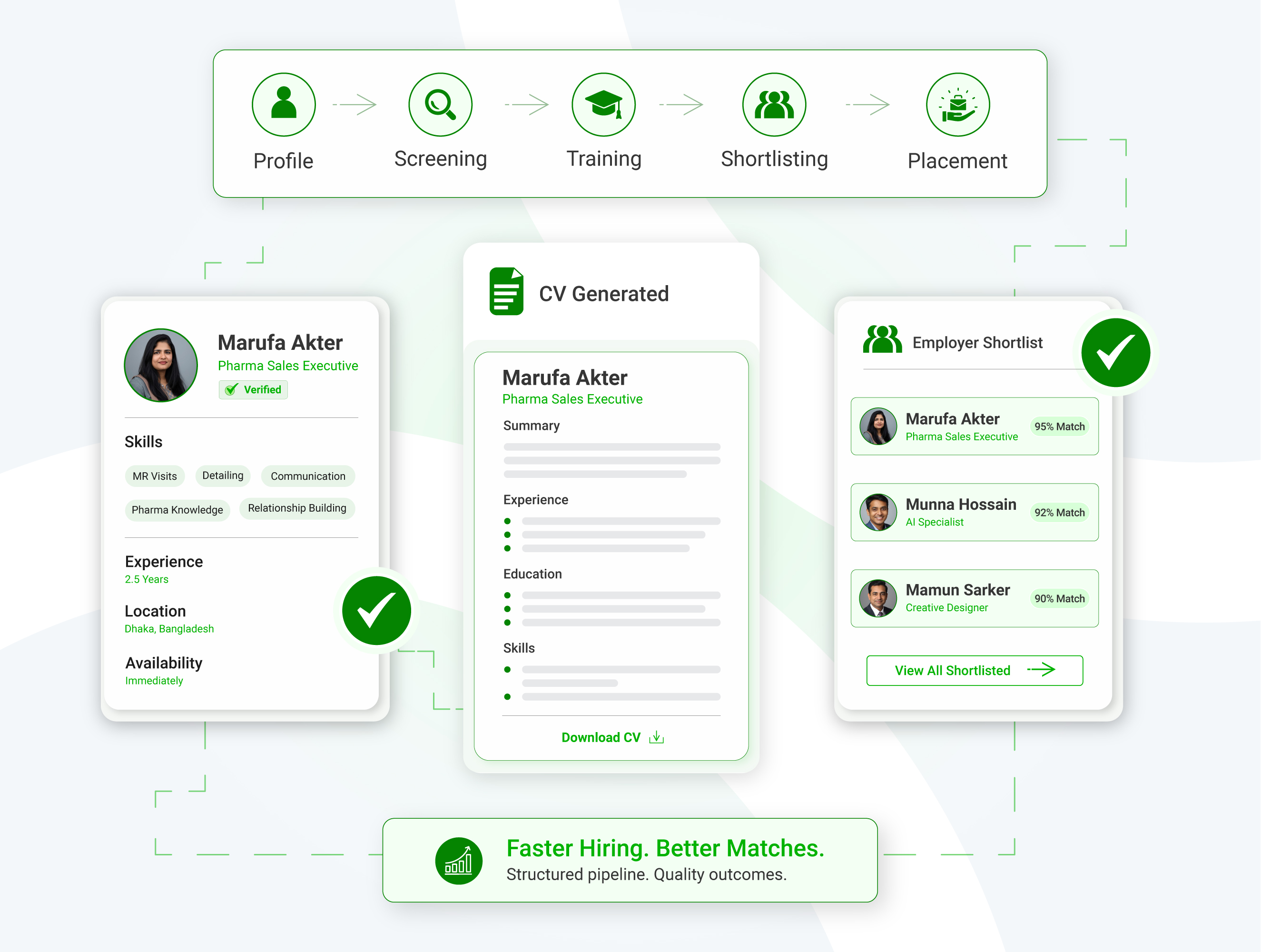 Candidate Journey
